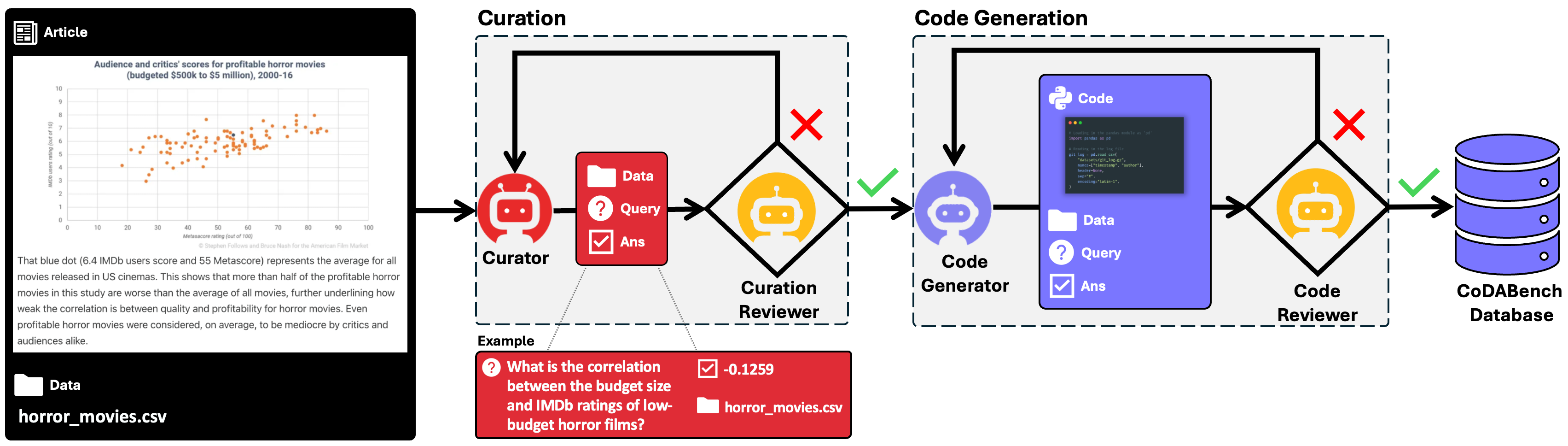 ConDABench - Evaluating Language Models for Data Analysis